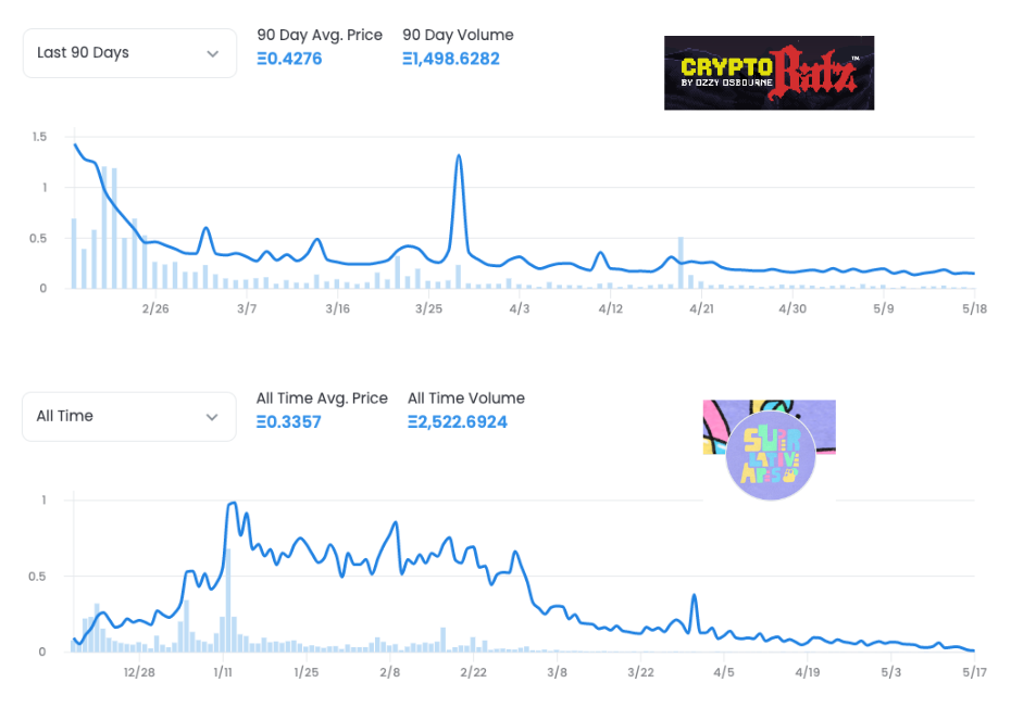 NFT price history